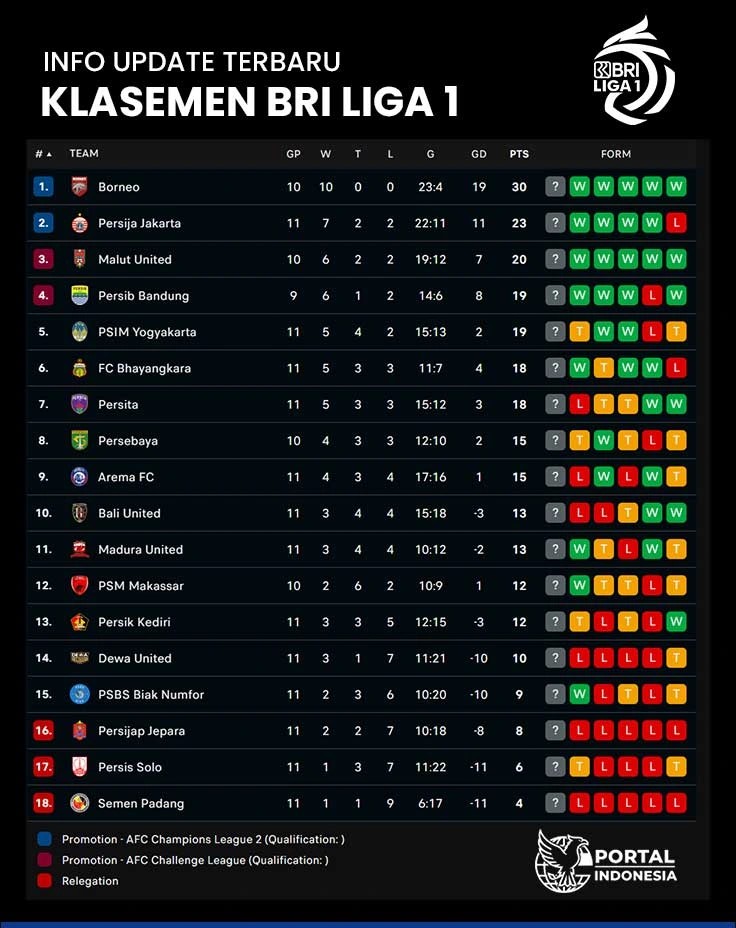 klasemen-bri-liga-1-terbaru klasemen bri liga 1 terbaru